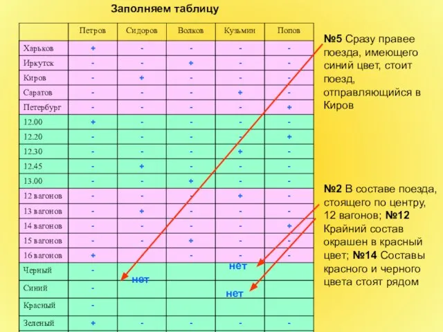 Заполняем таблицу №5 Сразу правее поезда, имеющего синий цвет, стоит поезд,