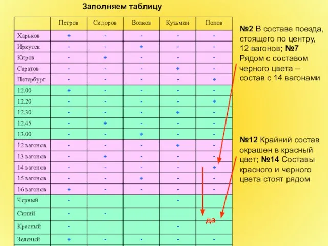 Заполняем таблицу №2 В составе поезда, стоящего по центру, 12 вагонов;