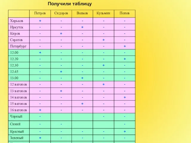 Получили таблицу