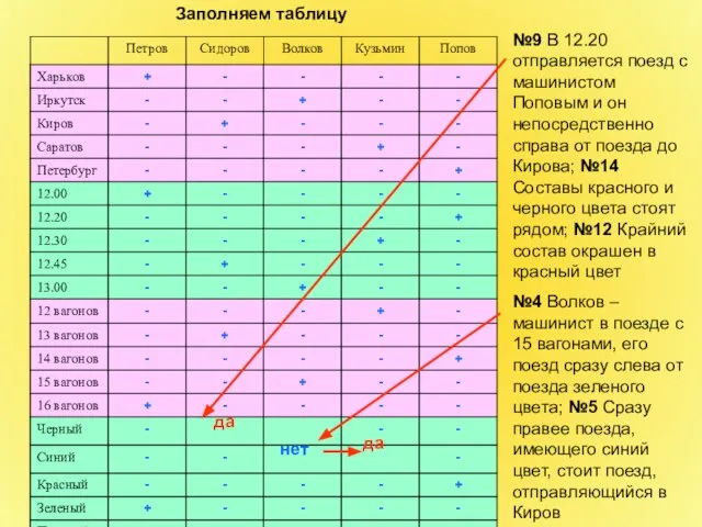 Заполняем таблицу №4 Волков – машинист в поезде с 15 вагонами,