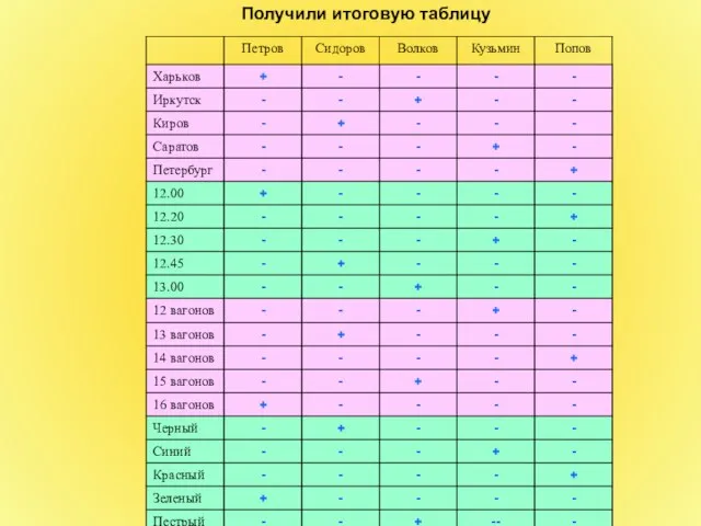 Получили итоговую таблицу