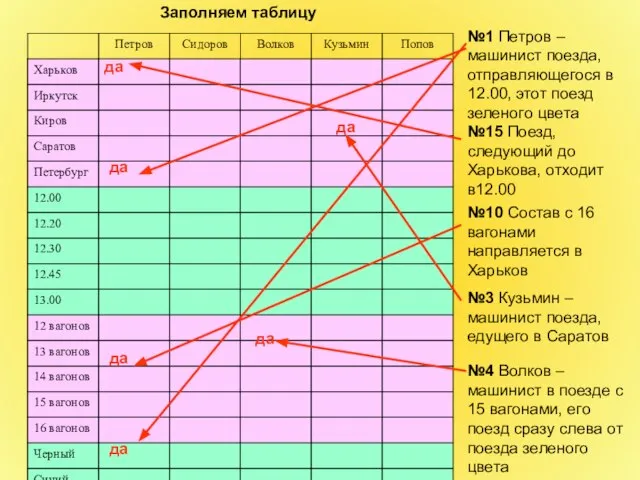 Заполняем таблицу №1 Петров – машинист поезда, отправляющегося в 12.00, этот