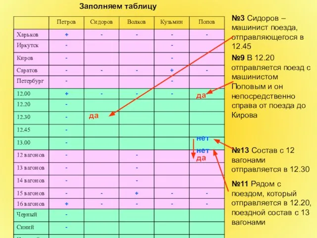 Заполняем таблицу №3 Сидоров – машинист поезда, отправляющегося в 12.45 №9