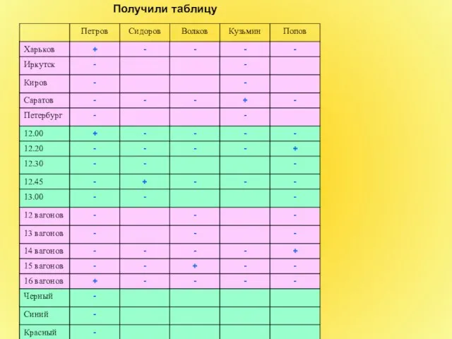 Получили таблицу