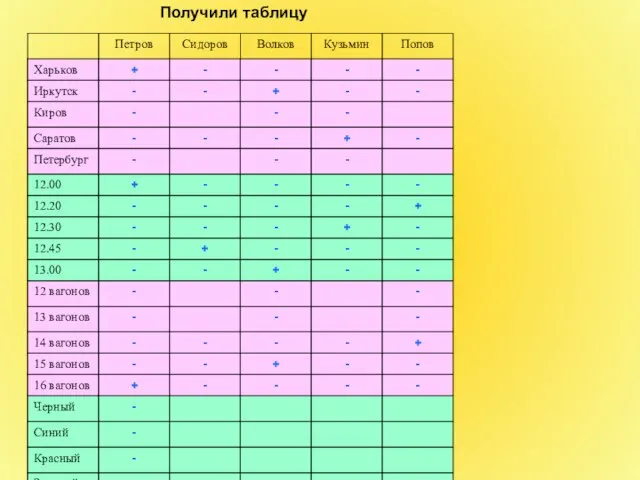 Получили таблицу