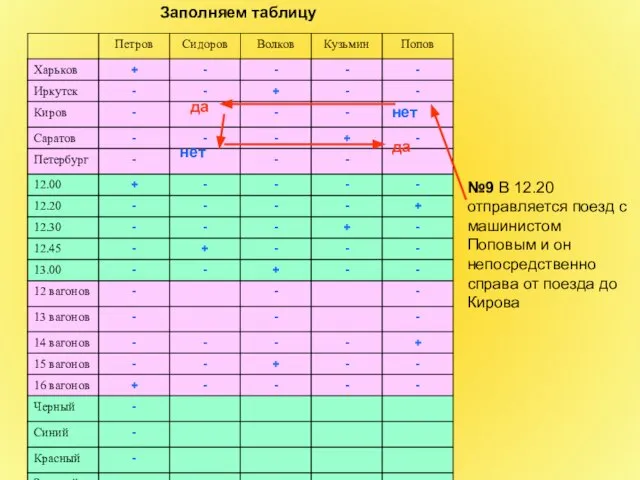 Заполняем таблицу №9 В 12.20 отправляется поезд с машинистом Поповым и