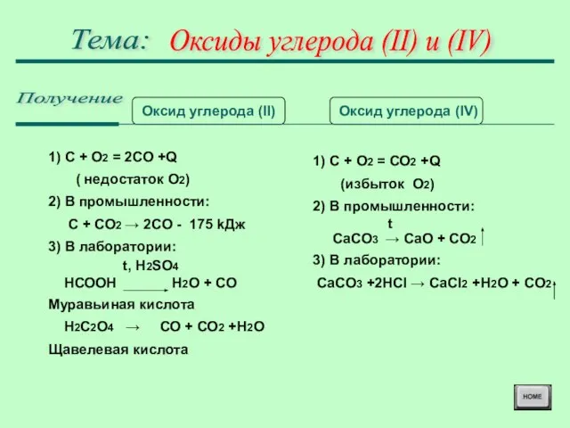 Оксиды углерода (II) и (IV) Тема: Получение Оксид углерода (II) Оксид