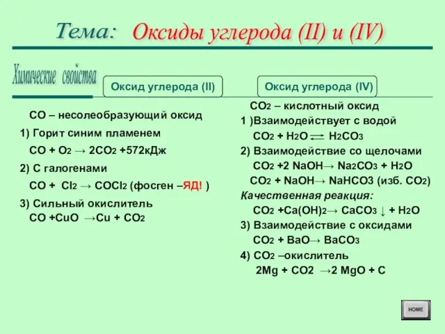 Оксиды углерода (II) и (IV) Тема: Химические свойства Оксид углерода (II)