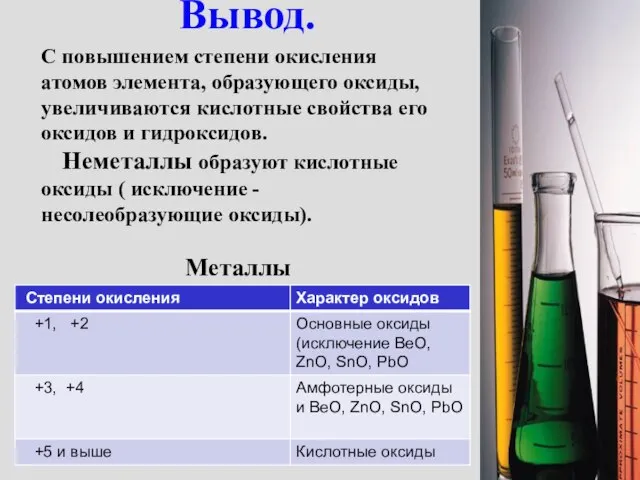 Вывод. С повышением степени окисления атомов элемента, образующего оксиды, увеличиваются кислотные