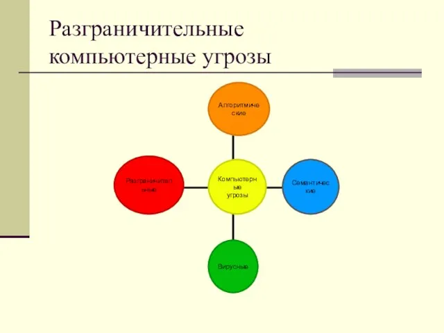 Разграничительные компьютерные угрозы