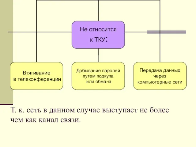 Т. к. сеть в данном случае выступает не более чем как канал связи.