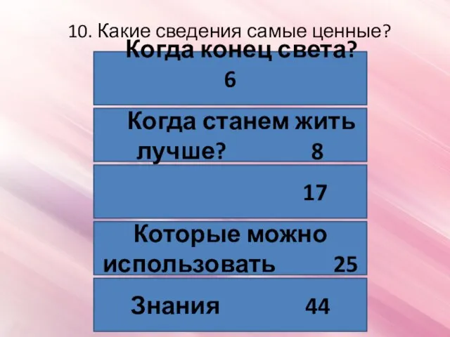 10. Какие сведения самые ценные? Когда конец света? 6 Когда станем