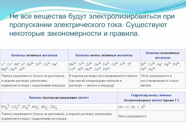 Не все вещества будут электролизироваться при пропускании электрического тока. Существуют некоторые закономерности и правила.