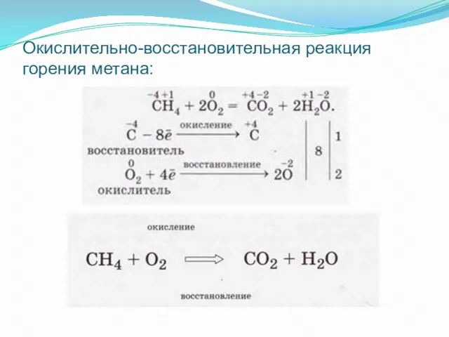 Окислительно-восстановительная реакция горения метана: