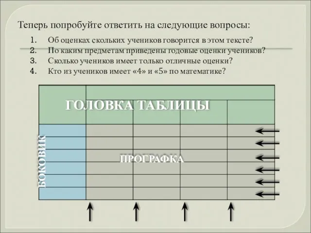 Теперь попробуйте ответить на следующие вопросы: Об оценках скольких учеников говорится