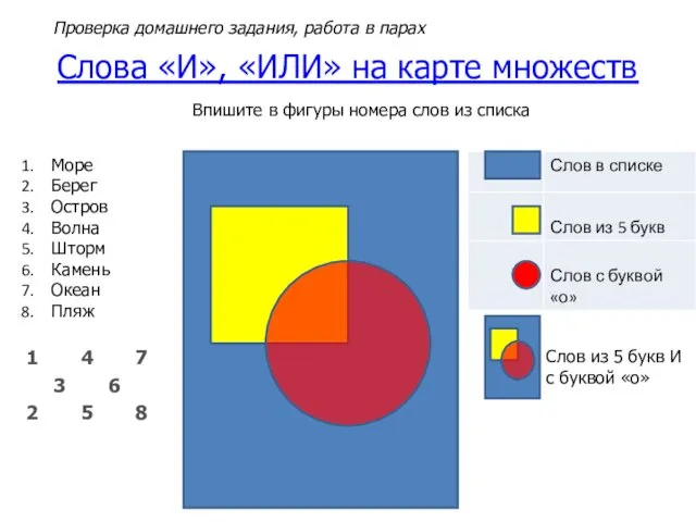 Слова «И», «ИЛИ» на карте множеств Море Берег Остров Волна Шторм