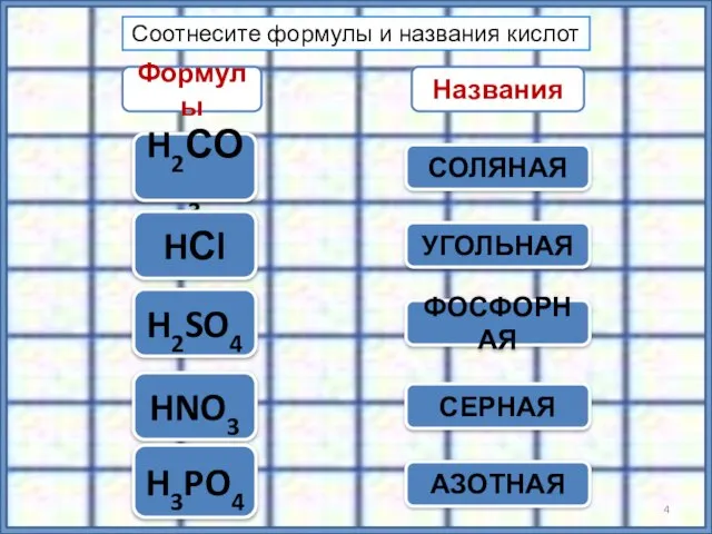 Названия H2SO4 HNO3 H3PO4 ФОСФОРНАЯ СЕРНАЯ АЗОТНАЯ H2СО3 УГОЛЬНАЯ HСl СОЛЯНАЯ