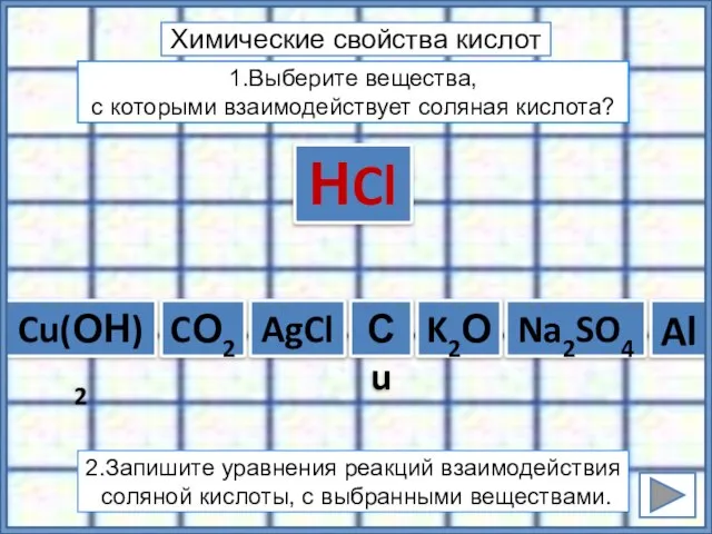 Сu Химические свойства кислот Cu(ОН)2 Al AgCl Na2SO4 CО2 K2О НCl