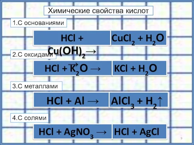 Химические свойства кислот CuCl2 + H2О HCl + Al → HCl