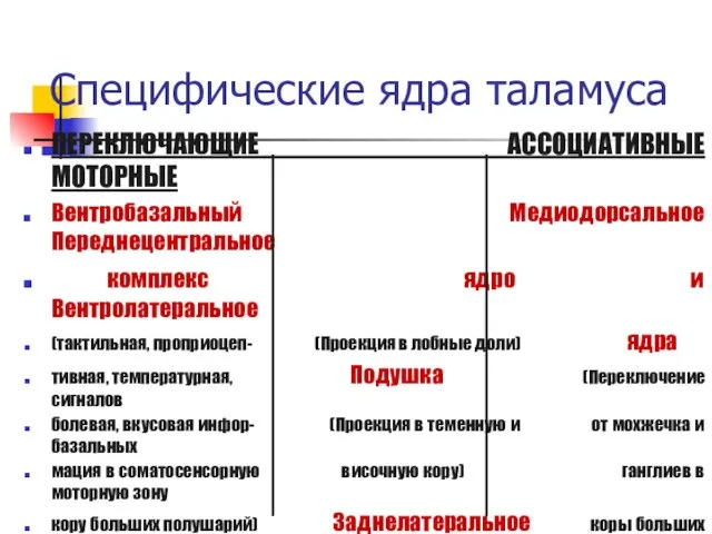 Специфические ядра таламуса ПЕРЕКЛЮЧАЮЩИЕ АССОЦИАТИВНЫЕ МОТОРНЫЕ Вентробазальный Медиодорсальное Переднецентральное комплекс ядро