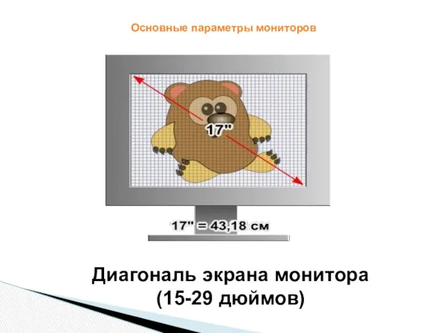 Основные параметры мониторов