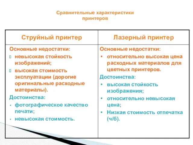 Сравнительные характеристики принтеров