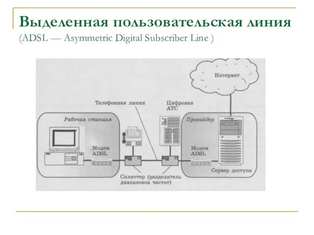 Выделенная пользовательская линия (ADSL — Asymmetric Digital Subscriber Line )