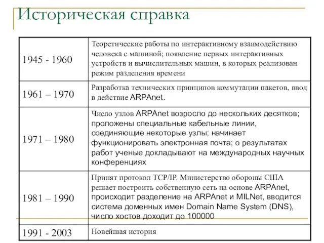 Историческая справка