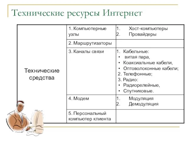 Технические ресурсы Интернет