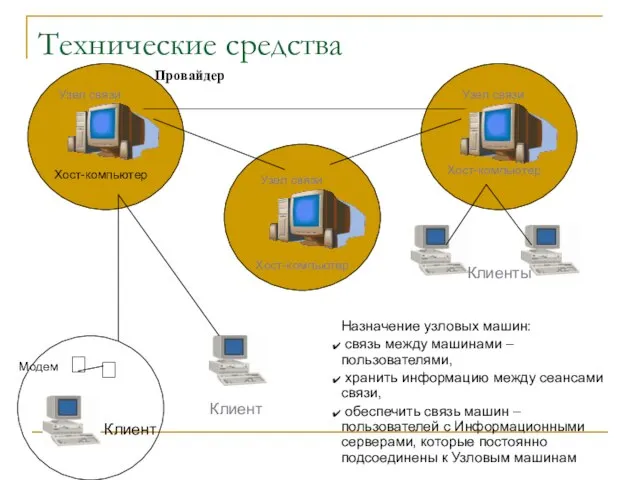 Технические средства Назначение узловых машин: связь между машинами – пользователями, хранить