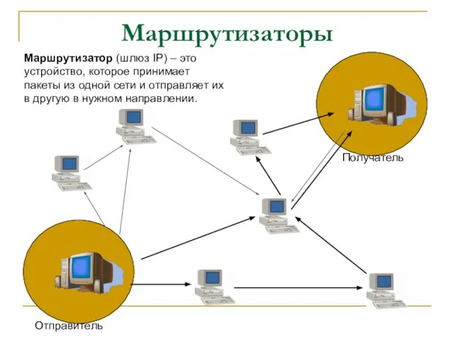 Маршрутизаторы Маршрутизатор (шлюз IP) – это устройство, которое принимает пакеты из