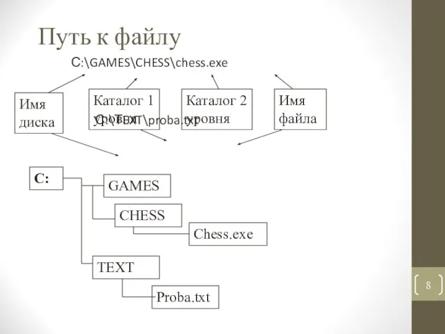 Путь к файлу С:\GAMES\CHESS\chess.exe С:\ТEXT\proba.txt