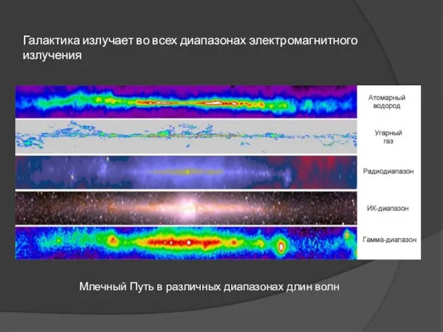 Галактика излучает во всех диапазонах электромагнитного излучения Млечный Путь в различных диапазонах длин волн