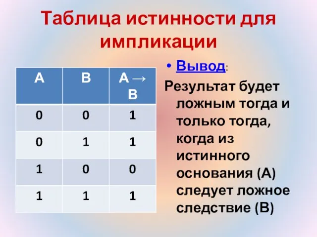 Таблица истинности для импликации Вывод: Результат будет ложным тогда и только