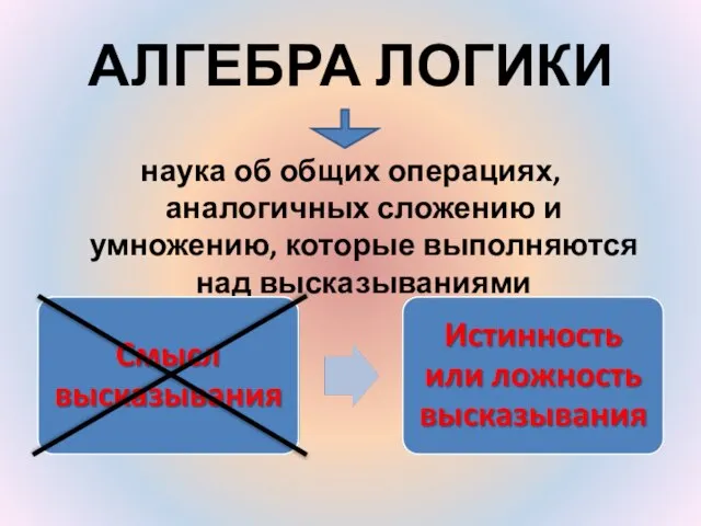 АЛГЕБРА ЛОГИКИ наука об общих операциях, аналогичных сложению и умножению, которые выполняются над высказываниями