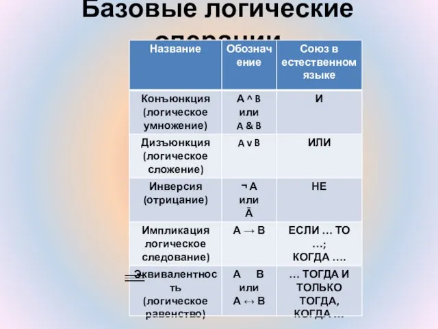 Базовые логические операции