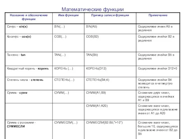 Математические функции