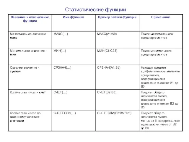 Статистические функции