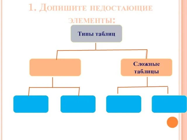 1. Допишите недостающие элементы: