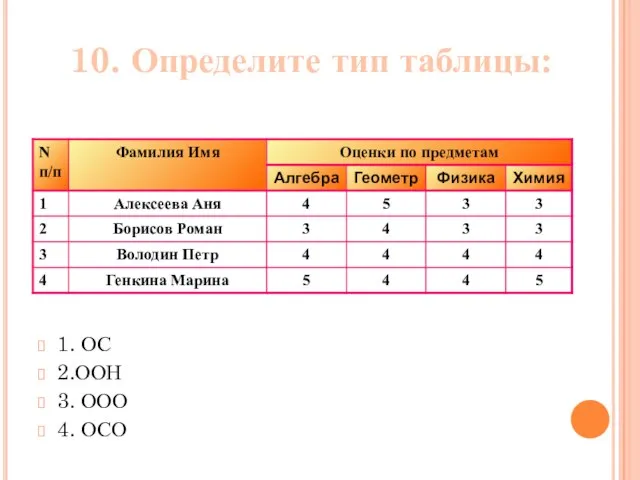 1. ОС 2.ООН 3. ООО 4. ОСО 10. Определите тип таблицы: