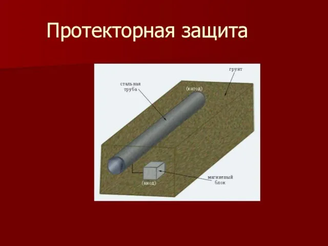 Протекторная защита