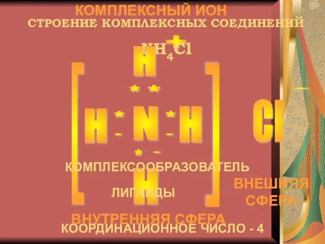 СТРОЕНИЕ КОМПЛЕКСНЫХ СОЕДИНЕНИЙ N H H H Cl + - [