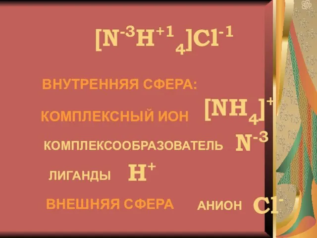 [N-3H+14]Cl-1 КОМПЛЕКСНЫЙ ИОН [NH4]+ ВНУТРЕННЯЯ СФЕРА: КОМПЛЕКСООБРАЗОВАТЕЛЬ N-3 ЛИГАНДЫ H+ ВНЕШНЯЯ СФЕРА АНИОН Cl-