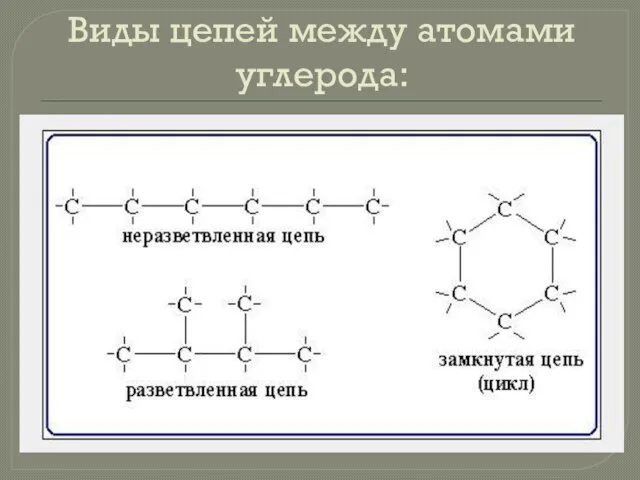 Виды цепей между атомами углерода: