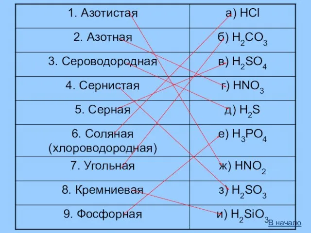 В начало