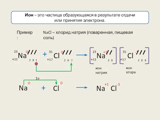 Ион – это частица образующаяся в результате отдачи или принятия электрона.