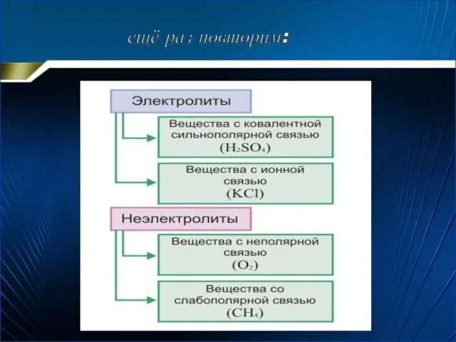 ещё раз повторим: