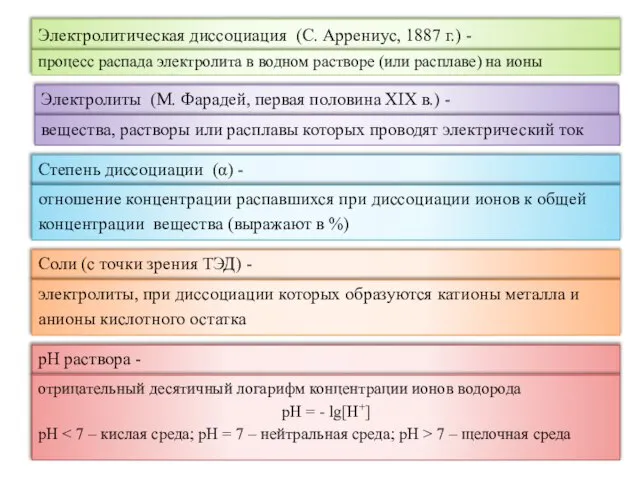 Электролитическая диссоциация (С. Аррениус, 1887 г.) - процесс распада электролита в