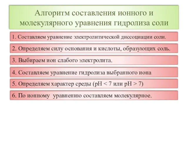 Алгоритм составления ионного и молекулярного уравнения гидролиза соли 1. Составляем уравнение