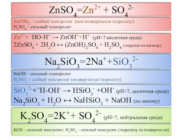 ZnSO4=Zn2+ + SO42- Zn2++ -HO-H+ → ZnOH++H+ (рН 2ZnSO4 + 2H2O